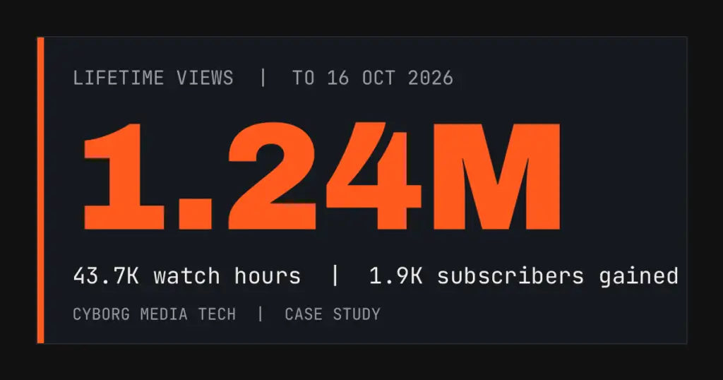 Dark KPI graphic with 1.24M lifetime views, 43.7K watch hours and 1.9K subscribers gained for a UK sports and pop-culture YouTube channel, lifetime to 16 October 2026