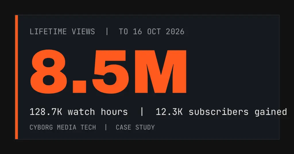 Dark KPI graphic with 8.5M lifetime views, 128.7K watch hours and 12.3K subscribers gained for a US pro wrestling commentary YouTube channel, lifetime to 16 October 2026